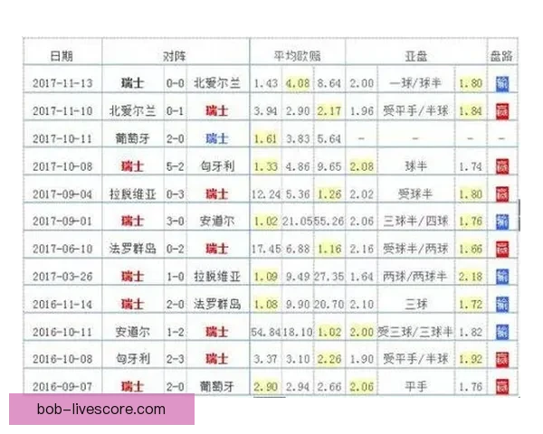 世界杯竞猜预测分析与各队实力对比及历史战绩深度解析